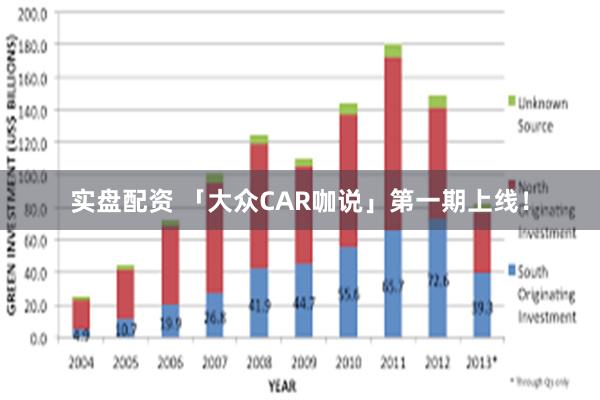 实盘配资 「大众CAR咖说」第一期上线！