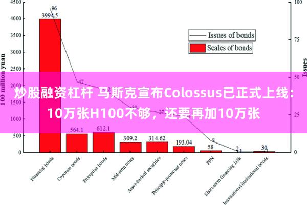 炒股融资杠杆 马斯克宣布Colossus已正式上线：10万张H100不够，还要再加10万张