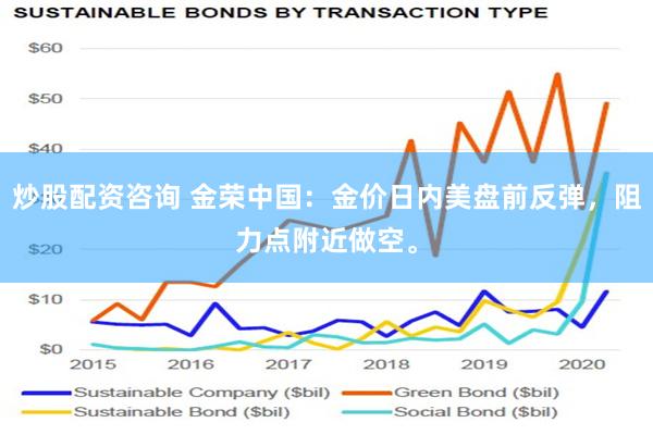 炒股配资咨询 金荣中国：金价日内美盘前反弹，阻力点附近做空。