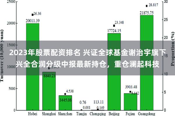 2023年股票配资排名 兴证全球基金谢治宇旗下兴全合润分级中报最新持仓，重仓澜起科技