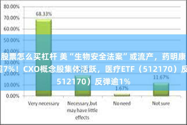 股票怎么买杠杆 美“生物安全法案”或流产，药明康德飙涨超7%！CXO概念股集体活跃，医疗ETF（512170）反弹逾1%