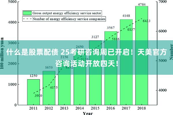 什么是股票配债 25考研咨询周已开启！天美官方咨询活动开放四天！