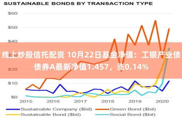 线上炒股信托配资 10月22日基金净值：工银产业债债券A最新净值1.457，涨0.14%