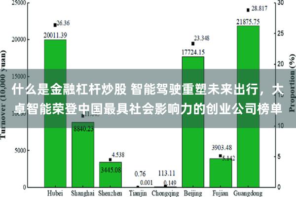 什么是金融杠杆炒股 智能驾驶重塑未来出行，大卓智能荣登中国最具社会影响力的创业公司榜单