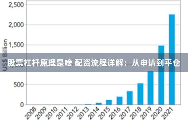 股票杠杆原理是啥 配资流程详解：从申请到平仓