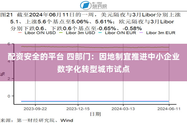 配资安全的平台 四部门：因地制宜推进中小企业数字化转型城市试点