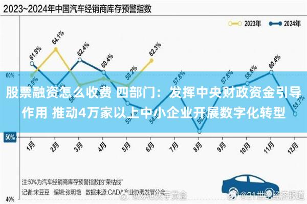 股票融资怎么收费 四部门：发挥中央财政资金引导作用 推动4万家以上中小企业开展数字化转型