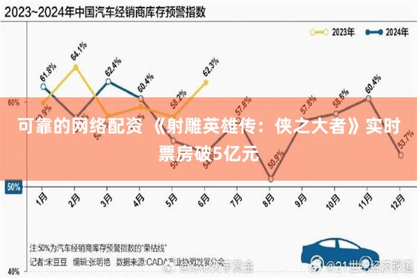 可靠的网络配资 《射雕英雄传：侠之大者》实时票房破5亿元