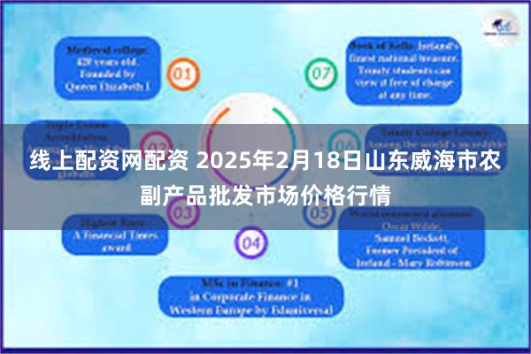 线上配资网配资 2025年2月18日山东威海市农副产品批发市场价格行情